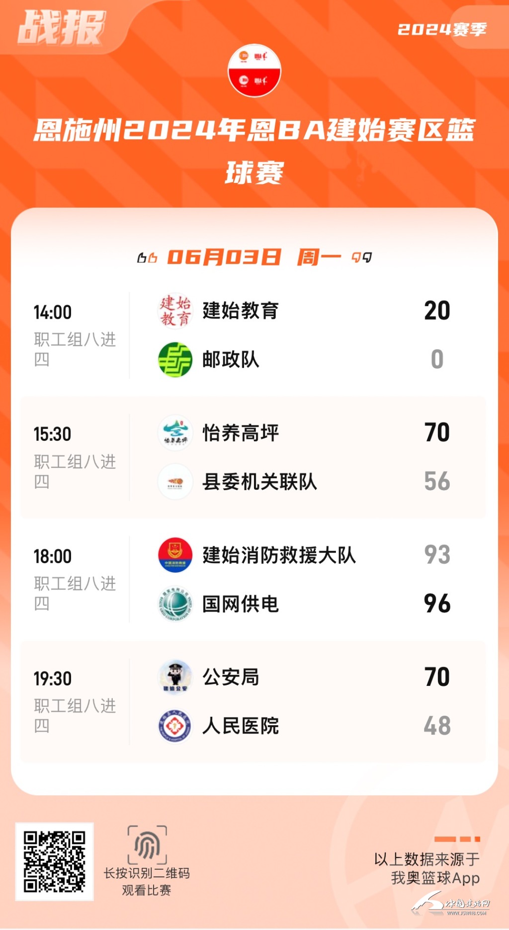 详细阅读:篮球比分(篮球比分500) 篮球比分(篮球比分500)