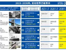 详细阅读:远大变威信(威信背景变黑) 远大变威信(威信背景变黑)