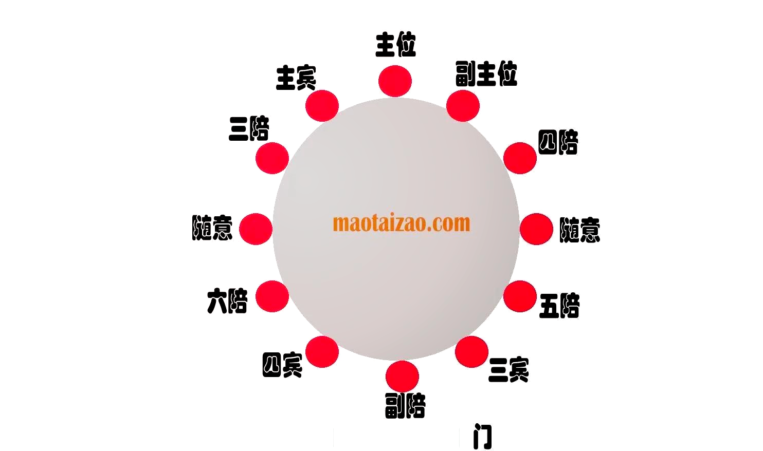 座次(座次牌)