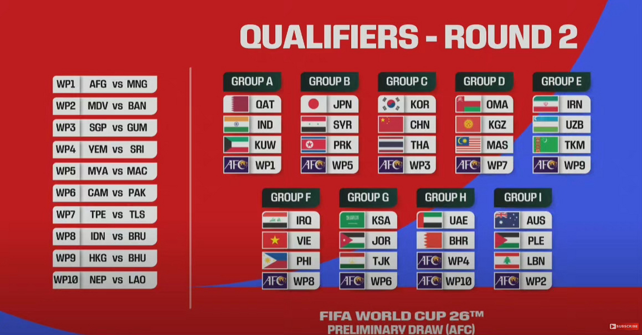 详细阅读:2026世界杯预选盘欧洲区(世界杯2022预选赛欧洲区球探网) 2026世界杯预选盘欧洲区(世界杯2022预选赛欧洲区球探网)